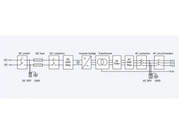 MEGA-T Power Conversion System (with Transformer)