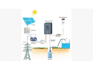 PDS33 Solar Pump Controller for NingXia Agricultural Poverty Alleviation