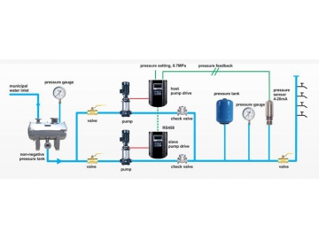 PD20 Series Smart Pro Pump Drive