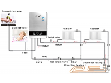 Induction Central Heating Boiler for Home Use