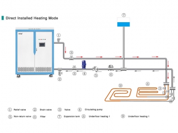 320kW Induction Central Heating Boiler