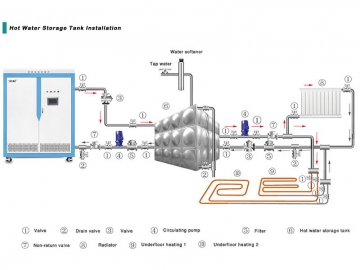 320kW Induction Central Heating Boiler