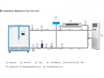 320kW Induction Central Heating Boiler