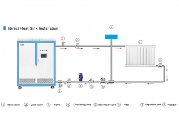 320kW Induction Central Heating Boiler