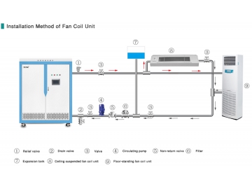 Commercial Induction Central Heating Boiler