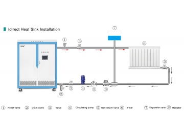 Commercial Induction Central Heating Boiler