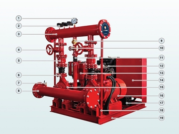 PEDJ series Fire Fighting System  (with Electric Pump, Diesel Pump and Jockey Pump)