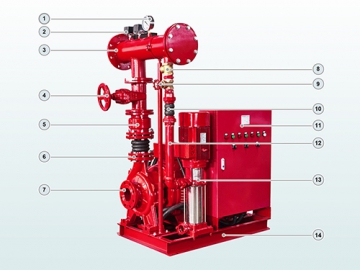 PEJ series Fire Pump System  (with Electric Pump and Jockey Pump)