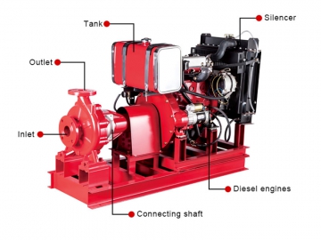 PSD series Diesel Fire Pump