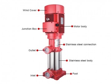 PVF series Vertical Multistage Pump