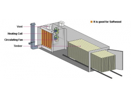 Indirect-fired Heating Wood Kiln