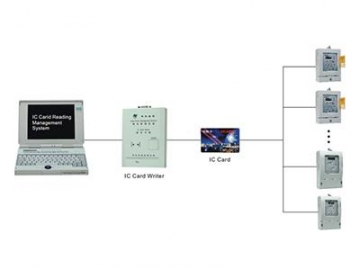 PLC Control System