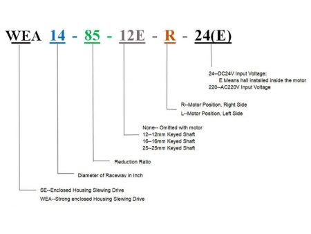 WEA Series Slew Drive