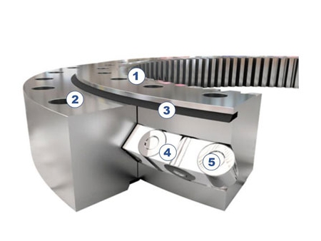 Single-row Crossed Roller Bearing