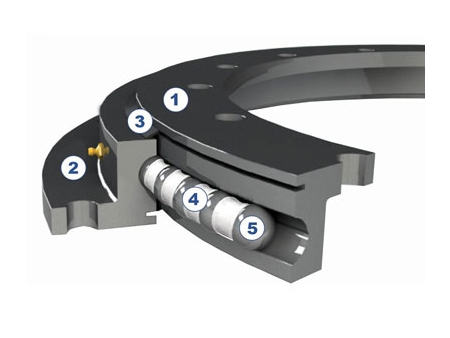 Flanged Slewing Bearing