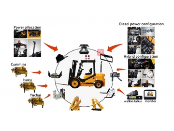 Internal Combustion Forklift, FK11-2T