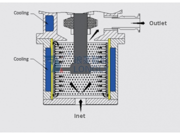 High-speed Disperser for Nanometer, LGF