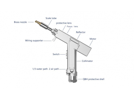 Handheld Laser Welder