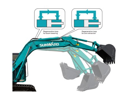 Compact Excavator, SWE100E