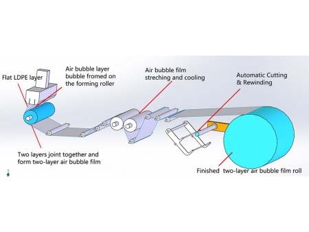 2-layer Air Bubble Film Extrusion Line