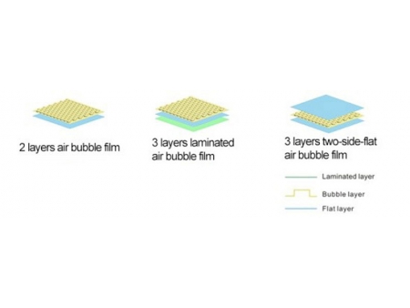 3-layer Air Bubble Film Extrusion Line