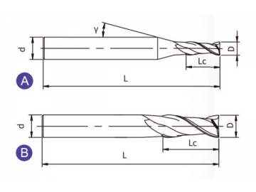 EP-S2  General Purpose End Mill - Square End - 2 Flutes