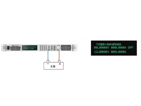 SP-1U/2U Series High Performance DC Power Supply