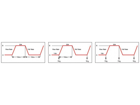 EL Series Programmable DC Electronic Load