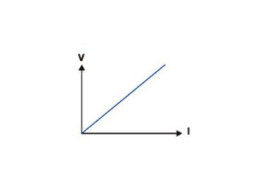 EL Series Programmable DC Electronic Load