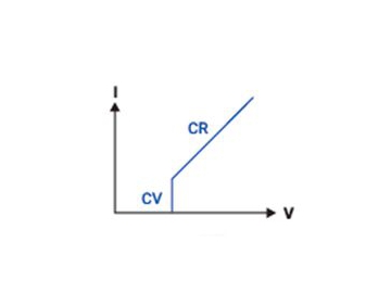 EL Series Programmable DC Electronic Load