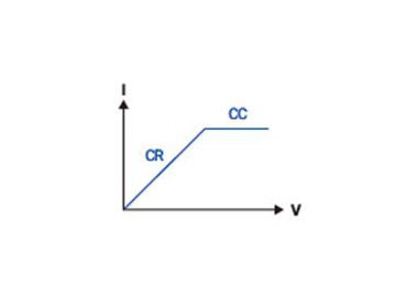 EL Series Programmable DC Electronic Load