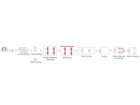 Block Bottom Bag Making Machine  XKFD-330F/450F/540F