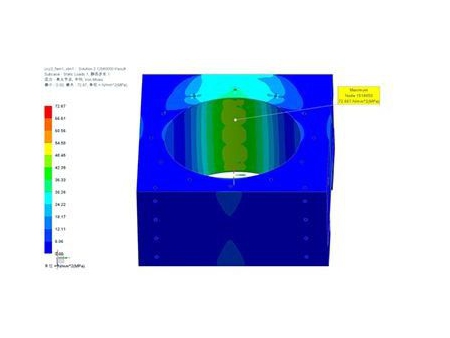 High Pressure Grinding Rolls