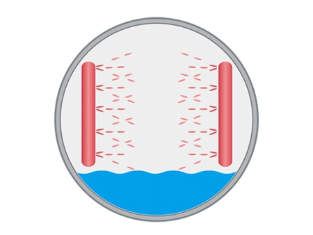 Water Spray Retort with Preheat Tank