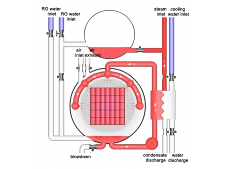 Water Spray Retort with Preheat Tank