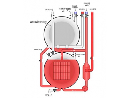 Water Immersion Retort