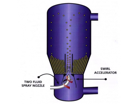 Multifunction Fluid Bed Dryer, TVP Series