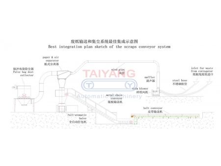 Waste Handling System