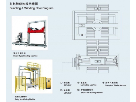 Automatic Pallet Wrapper & Strapper