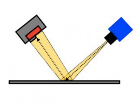 Linear Light Source for Surface Inspection