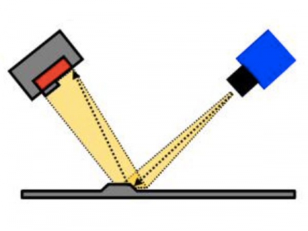 Linear Light Source for Surface Inspection