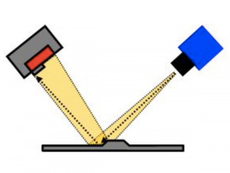 Linear Light Source for Surface Inspection