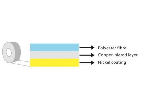 Conductive Foam, MZ-9737CFX