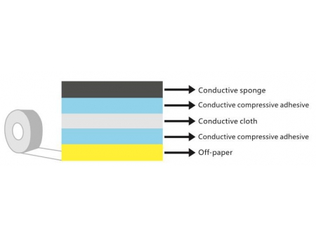 Conductive Fabric Tape, MZ-9759CDX