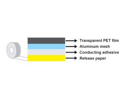 Black Aluminum Mesh Tape, MZ-9755AL