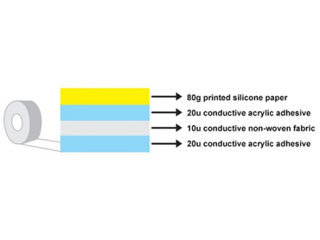 Conductive Heat-resistant Double-sided Tape,  MZ-D9705