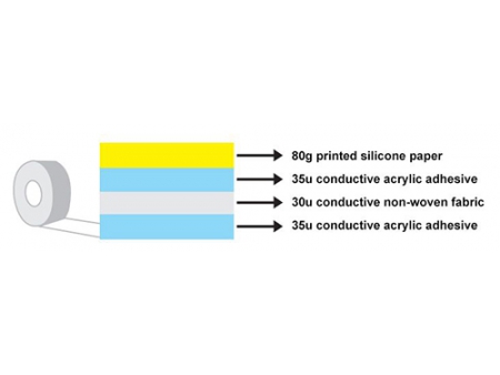 Conductive Double-sided Tape, MZ-D9710