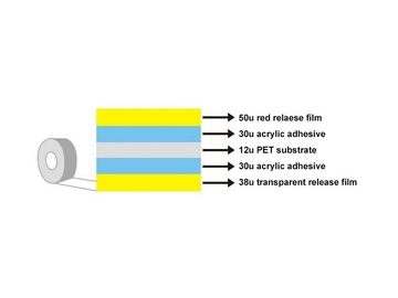 Reusable Double-Sided Tape, MZ-9707PT