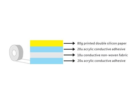 High Temperature Resistant Double-Sided Adhesive Tape, MZ-D9705WF