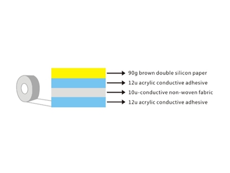 High Temperature Conductive Non-Woven Double-Sided Adhesive Tape, MZ-9703WF